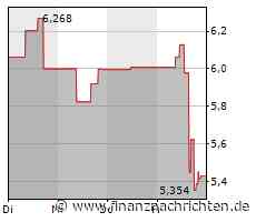 AbCellera-Aktie: Nach den Quartalszahlen kaufen?
