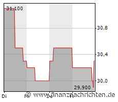 21st Austria weekly - Frequentis (01/05/2023)