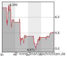 21st Austria weekly - ams Osram (02/05/2023)
