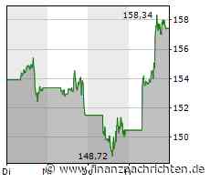 Apple: Das sagt CEO Tim Cook zum Thema KI