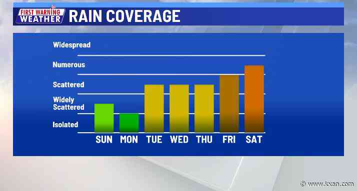 Rain and thunderstorms in the forecast every day this week