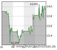 21st Austria weekly - RHI Magnesita, RBI (05/05/2023)
