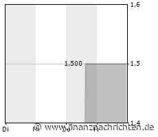 PTA-News: Trade & Value AG: Nettoinventarwert 2023-04