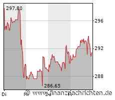 Wer guckt über meinen Netflix-Account? So findet ihr heraus, wer eure Streaming-Konten nutzt