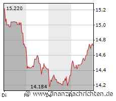Stellantis: Umsatz der Alfa-Romeo und Peugeot-Holding wächst zweistellig