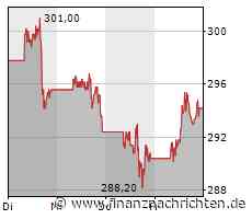 Jetzt mit Warren Buffett bei Berkshire Hathaway vor den Quartalszahlen investieren - Eine gute Idee?