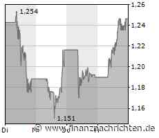 TUI erklärt Last-Minute-Schnäppchen für obsolet, Tesla sitzt wohl auf immer mehr Autos, Plug Power versucht sich am Comeback und auch Nel ASA könnte zur Trendwende ausholen