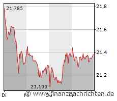 EuroLeague & BBL live bei MagentaSport: ab Dienstag gehen 3 Viertelfinals der EuroLeague in Spiel 5 / BBL-Playoffs ab 14.Mai fix: angeschlagener FCB muss gegen Göttingen "ein paar Gänge hochschalten"