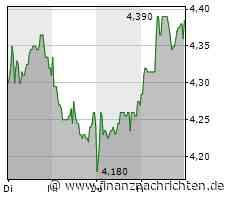 Borussia Dortmund hält mit Sieg gegen Wolfsburg Anschluss an Bayern