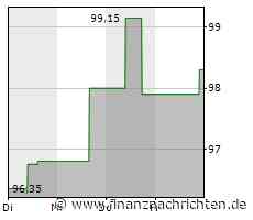 Ingredion Incorporated meldet Rekordergebnisse für das erste Quartal und erhöht Ausblick für das Gesamtjahr