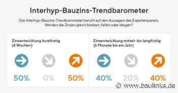 Bauzinsen starten unter 4 Prozent in den Mai – Kaufwillige sollten nicht länger warten
