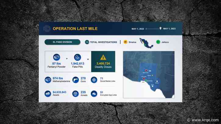 DEA tracks down Sinaloa and Jalisco Cartels, seizes nearly 2M fentanyl pills from New Mexico