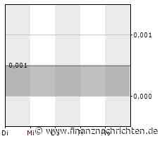 Centurion Minerals bietet einen Überblick über das Goldprojekt Casa Berardi und informiert über den aktuellen Stand der Privatplatzierung