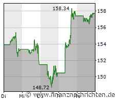 Tesla pimpt das Model S Plaid, BYD mit großen Ambitionen, Apple äußert sich zu KI und die Commerzbank gilt weiterhin als Geheimtipp