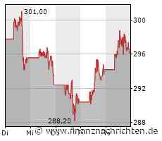 Schlussglocke Wallstreet: Zscaler, BioNTech, Berkshire Hathaway, Walt Disney und Catalent ...