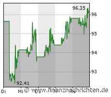 Essenslieferungen, Amazon-Flugzeuge und mehr: Dafür gab der FTX-Gründer Millionen aus
