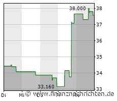 Open Text: Kanadische Informationsmanagement-Plattform wächst rasant