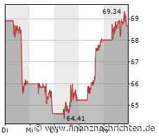 Paypal hebt Jahresziel nach Gewinnsprung im Auftaktquartal an