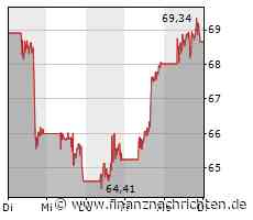 PayPal zeigt leicht anziehendes Umsatzwachstum und höhere Margen, Gewinnprognose angeboben