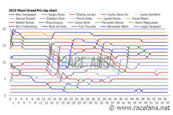 Why Red Bull believe Perez’s conservative start to race hurt him in Miami | 2023 Miami Grand Prix