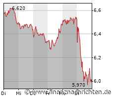 Schaeffler: Wachstum des Automobilzulieferers verlangsamt sich, China-Geschäft schwach