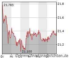 Eishockey-WM ab 12. Mai live bei MagentaSport: alle deutschen Partien und die k.o.-Spiele / 3:6 gegen USA: WM-reifes Schlussdrittel, die 3 Neuen Seider, Gawanke und Wissmann "helfen uns enorm"