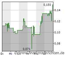 EQS-News: Indigo Exploration Inc.: Indigo Exploration erhält über 0,7 Millionen Dollar durch die Ausübung von Optionsscheinen