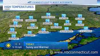 Sunny and Beautiful Day on Tap Today