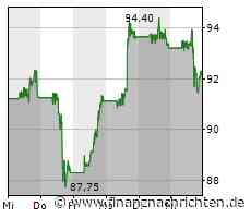 Disney steigert Umsatz kräftig - Rückgang bei Streaming-Abos