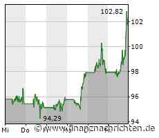 KI-Antworten, Links, Shopping und Ads: So stellt Google sich die Suche der Zukunft vor