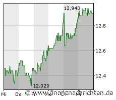 CDU kritisiert Entscheidung zu Beteiligung an Hamburger Hafen