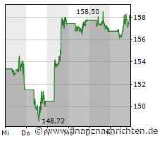 Aktien New York Schluss: Inflationsdaten treiben Tech-Sektor an