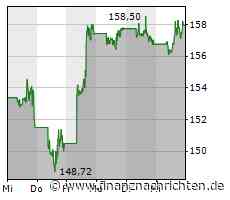 Schlussglocke Wall Street: Inflationsdaten treiben den Tech-Sektor an - Apple, Microsoft, ...