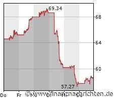 Paypal: Nie wieder so günstig?