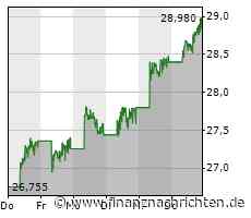 BYD baut Einheit für intelligentes Fahren um und gründet Chip-Design-Team