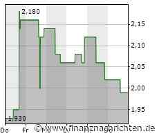 GOLD ROYALTY berichtet die Finanz- und Betriebsergebnisse des ersten Quartals 2023