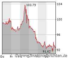 TUI enttäuscht schon wieder, Plug Power fällt bei Analysten durch, Nel ASA weiterhin ohne neue Impulse und BioNTech im freien Fall