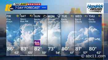 Partly Cloudy, Little Warmer