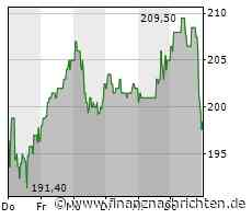 secunet Security Networks: Netzwerkausrüster setzt auf das zweite Halbjahr 2023