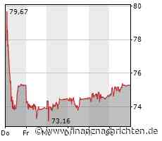 Temenos ist Vorreiter bei CBDC-Innovationen mit R3