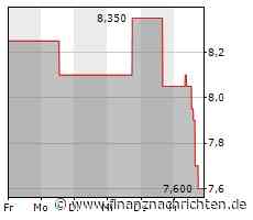 EQS-News: artnet AG: Jahresbericht 2022 der Artnet AG: kontinuierliches Wachstum, steigender Umsatz