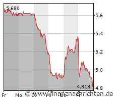About You: Mode-Handelsplattform senkt erneut Prognose für 2023, Verlust verringert