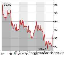 Nagarro: IT-Dienstleister gibt überraschend eine Umsatzwarnung für das Geschäftsjahr 2023 aus