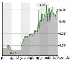 EQS-Adhoc: Gigaset AG: Ergänzungsverlangen zur Tagesordnung der ordentlichen Hauptversammlung am 15. Juni 2023 zur Beschlussfassung über eine Kapitalherabsetzung im Verhältnis von 8 zu 1