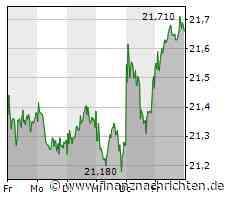 EQS-DD: Deutsche Telekom AG: Timotheus Höttges, Übertragung von 23.860 Aktien ohne Zuzahlung im Rahmen des Share Matching Plans der Deutschen Telekom AG für Vorstandsmitglieder.