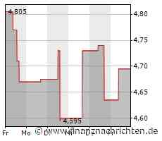 Fazits zu Wienrberger, Semperit, Polytec ...