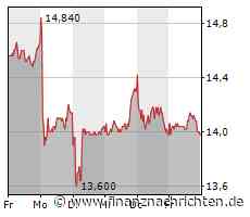PNE Wind: Windpark-Projektierer rutscht in die Verlustzone