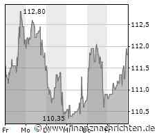 Dow mit Schlussspurt, Nasdaq schwächer - Nike, Tesla und IBM im Fokus