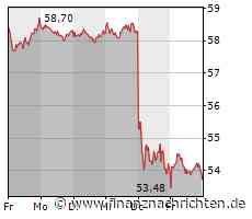 Bayer - Nicht so schlimm wie es scheint