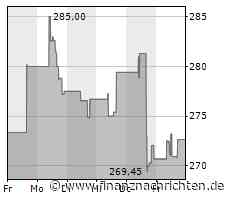 PTA-News: medondo holding ag: medondo AG begleitet Digitalisierung kieferorthopädischer Praxen auf Align DACH Summit 2023 - Align Technology und medondo präsentieren Onlineterminbuchung in der Invisalign® Anwendersuche